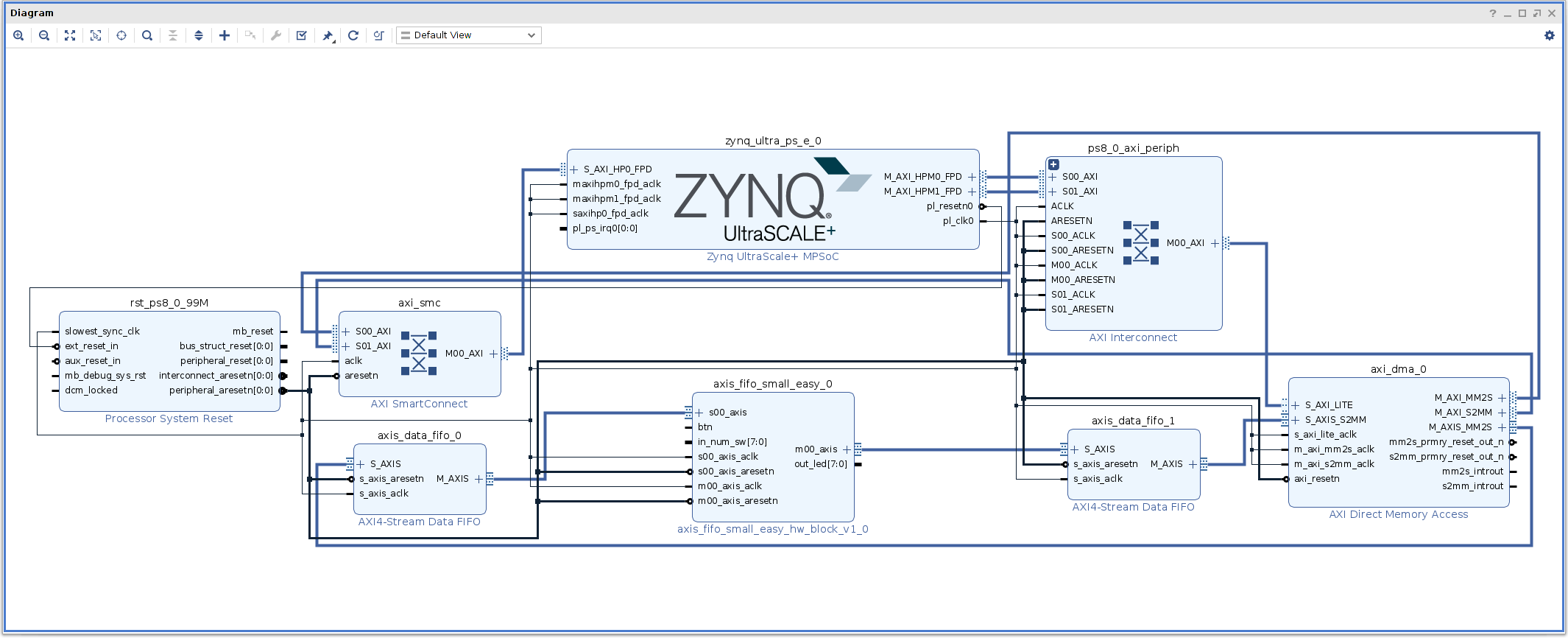 Connect custom IP