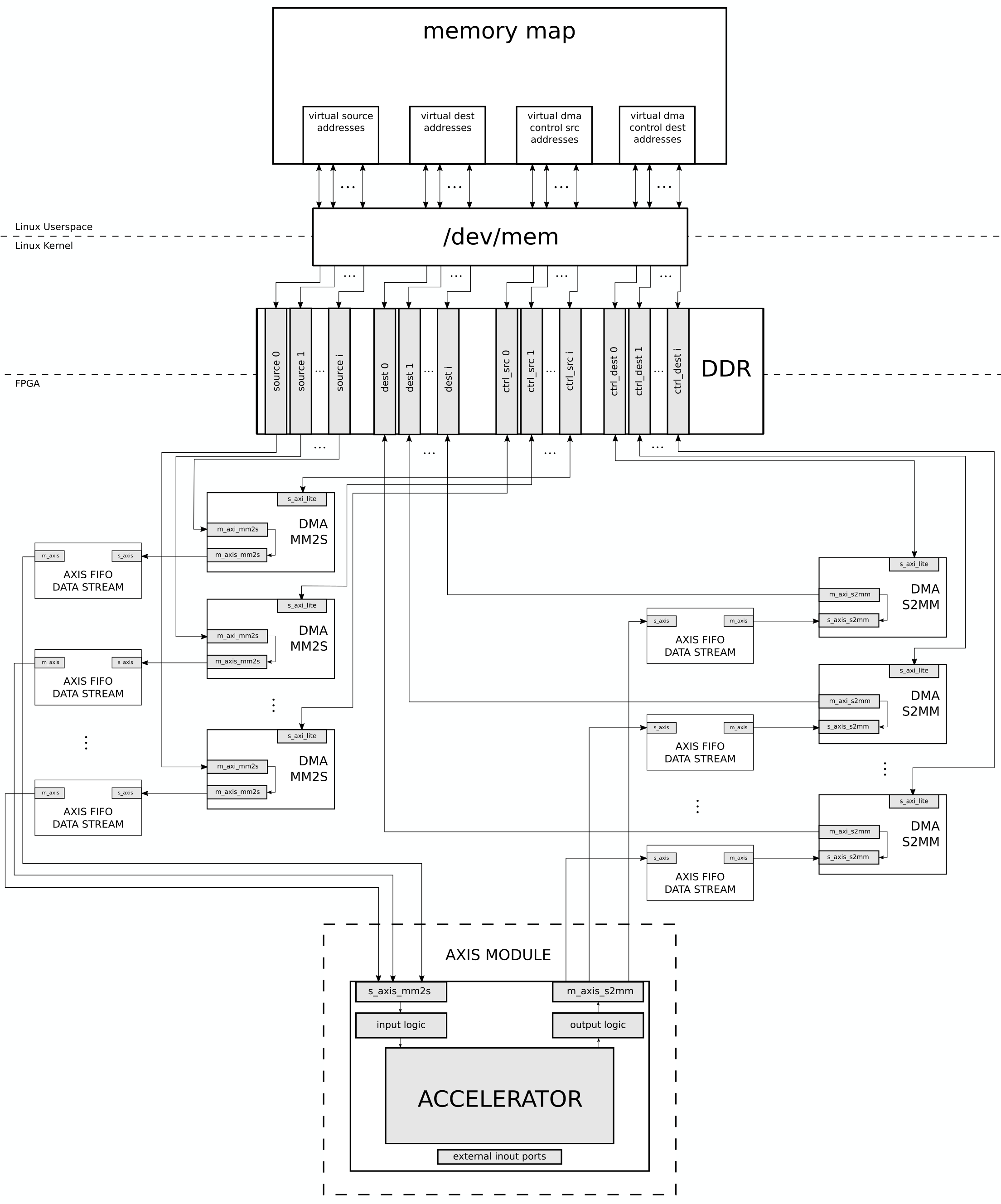 Multiple DMA connections